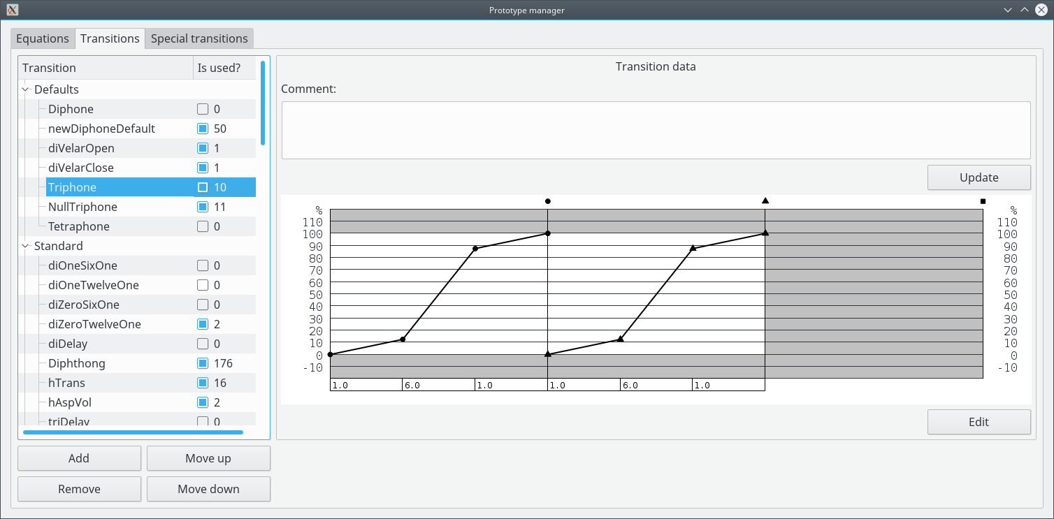 Screenshot of the prototype manager - transitions